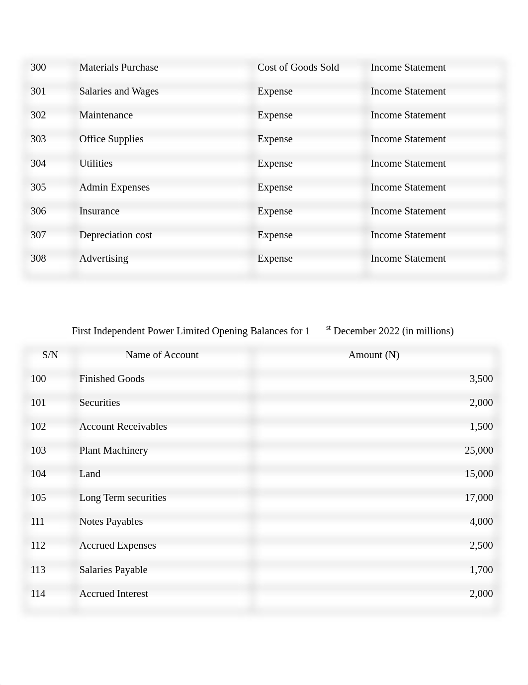 ACC_6050_Milestone_2_Advanced_Financial_Accounting_Chiedozie Ilechie v9.docx_d0yoll3yh85_page3