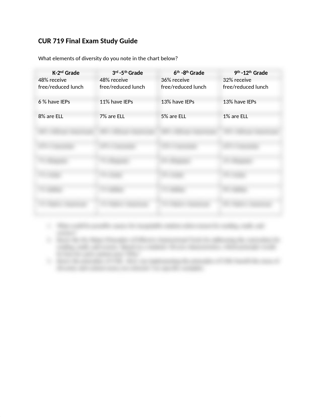 CUR 719 Final Exam Study Guide.docx_d0yr2fgicke_page1