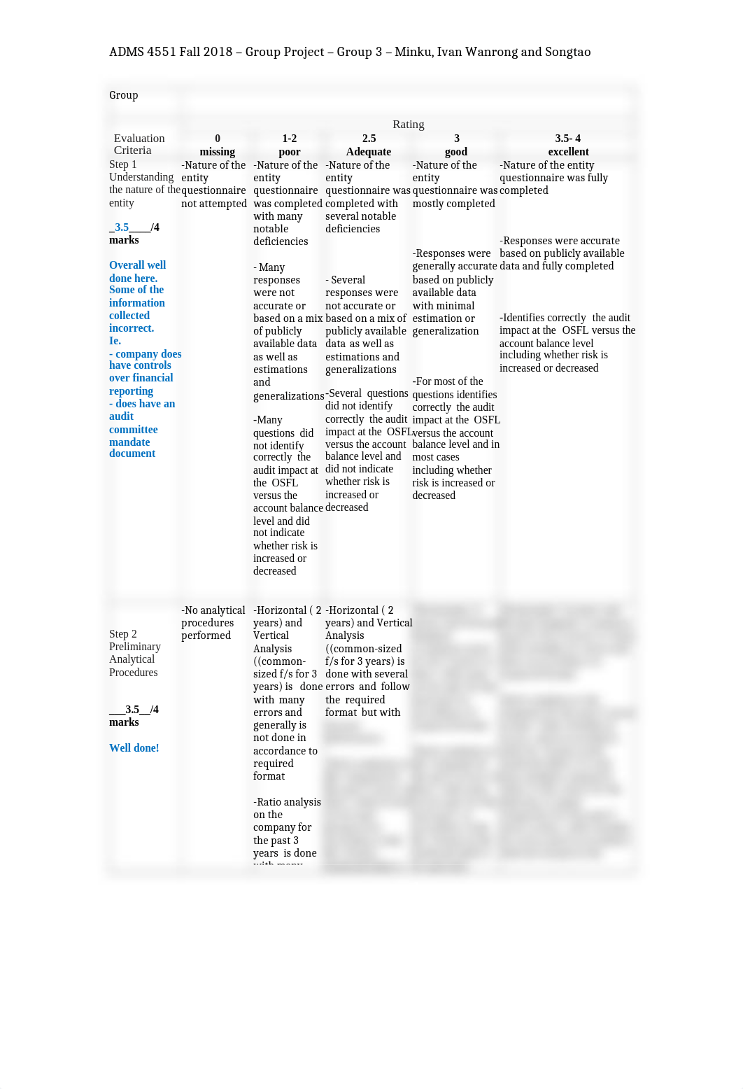 Group 3 - Section C-Ivan Bizev rubric.docx_d0ysulb0nzc_page1