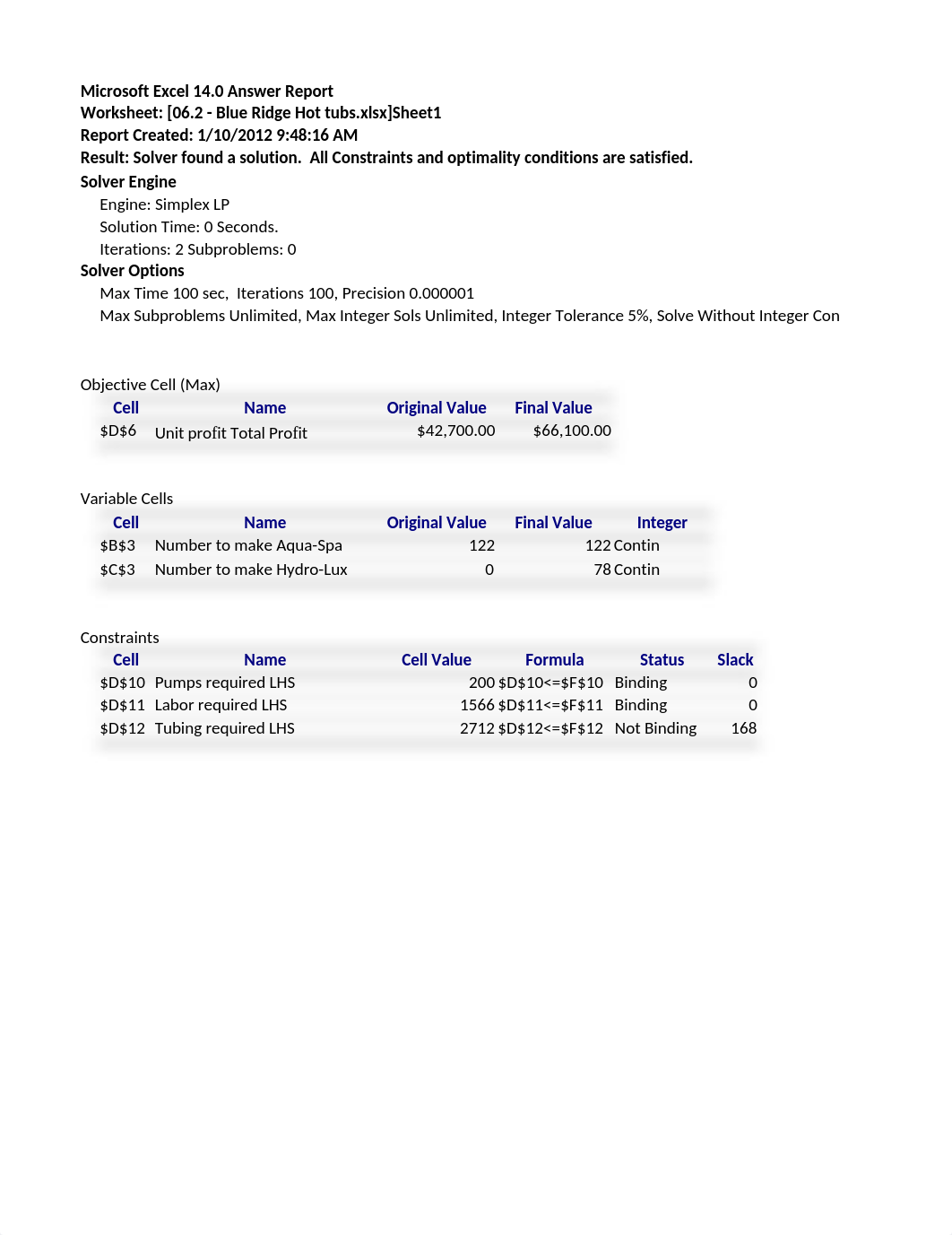 2.0 - finished - Blue Ridge Hot tubs.xlsx_d0z3xxxxtpw_page1