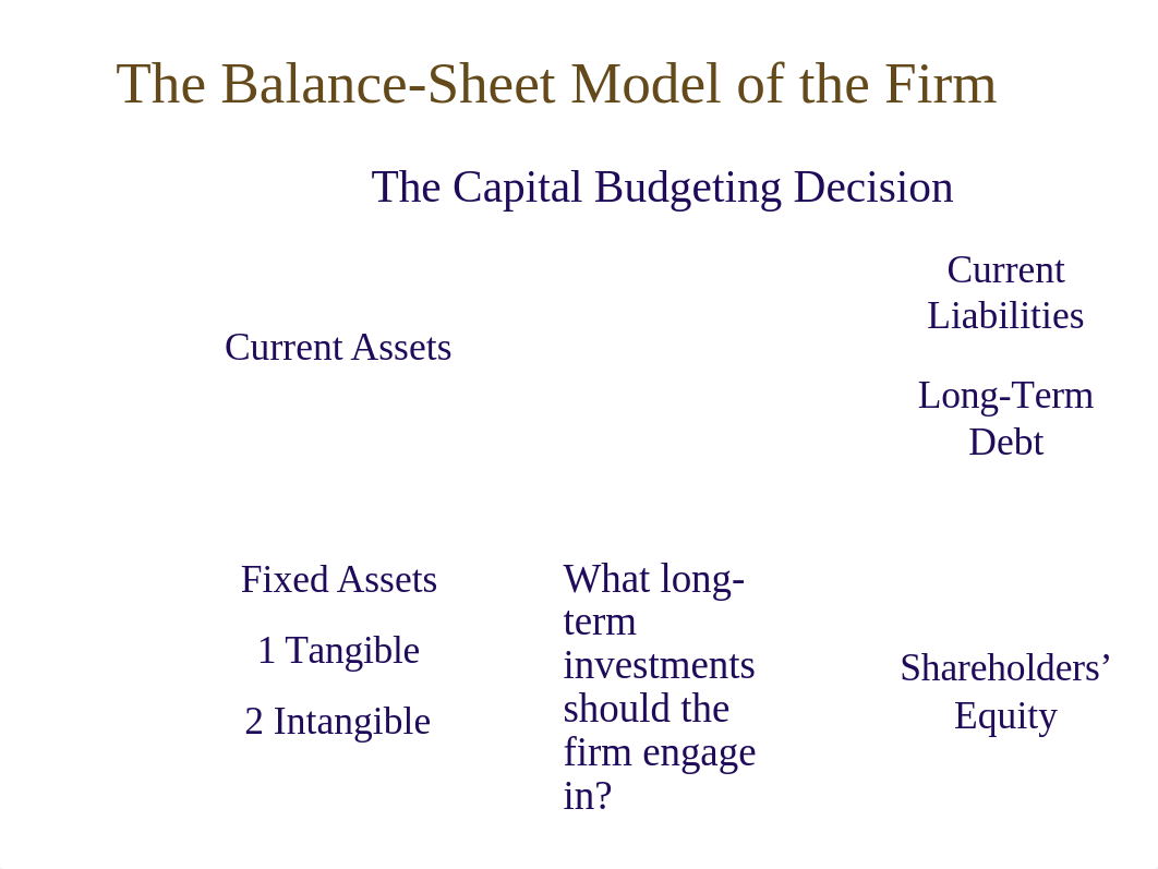 Chapter 1 Introduction to Finance.ppt_d0z5eyvu1d7_page5