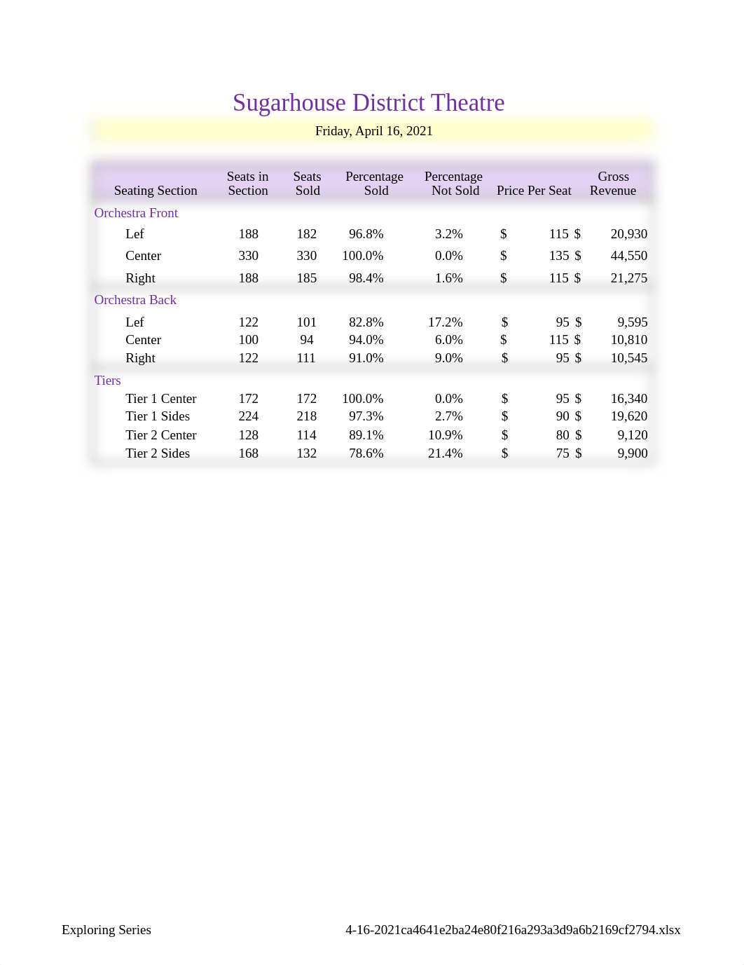 Lowery_Excel Chapter 1 Capstone - Ticket Sales.xlsx_d0z65kcs2je_page1