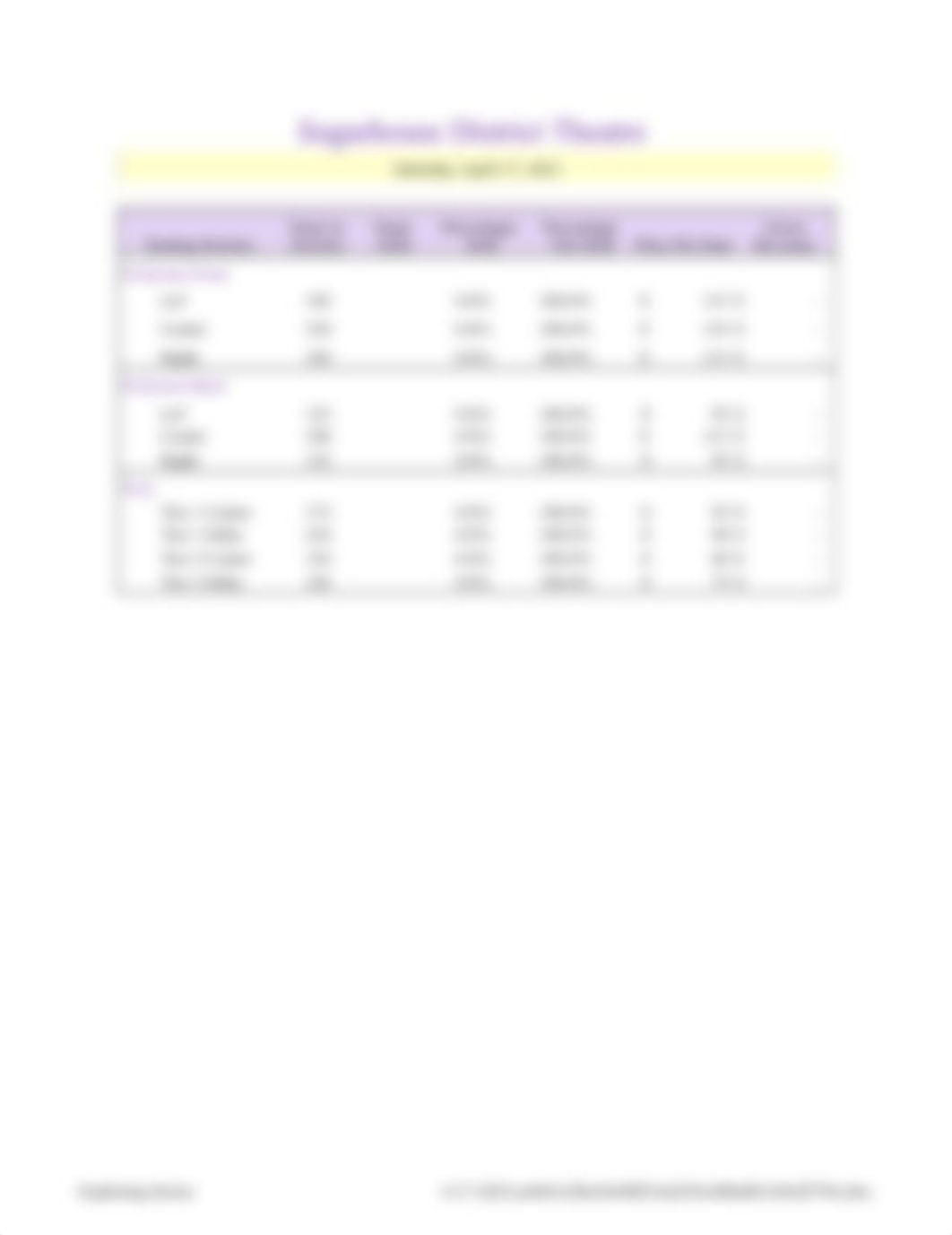 Lowery_Excel Chapter 1 Capstone - Ticket Sales.xlsx_d0z65kcs2je_page3