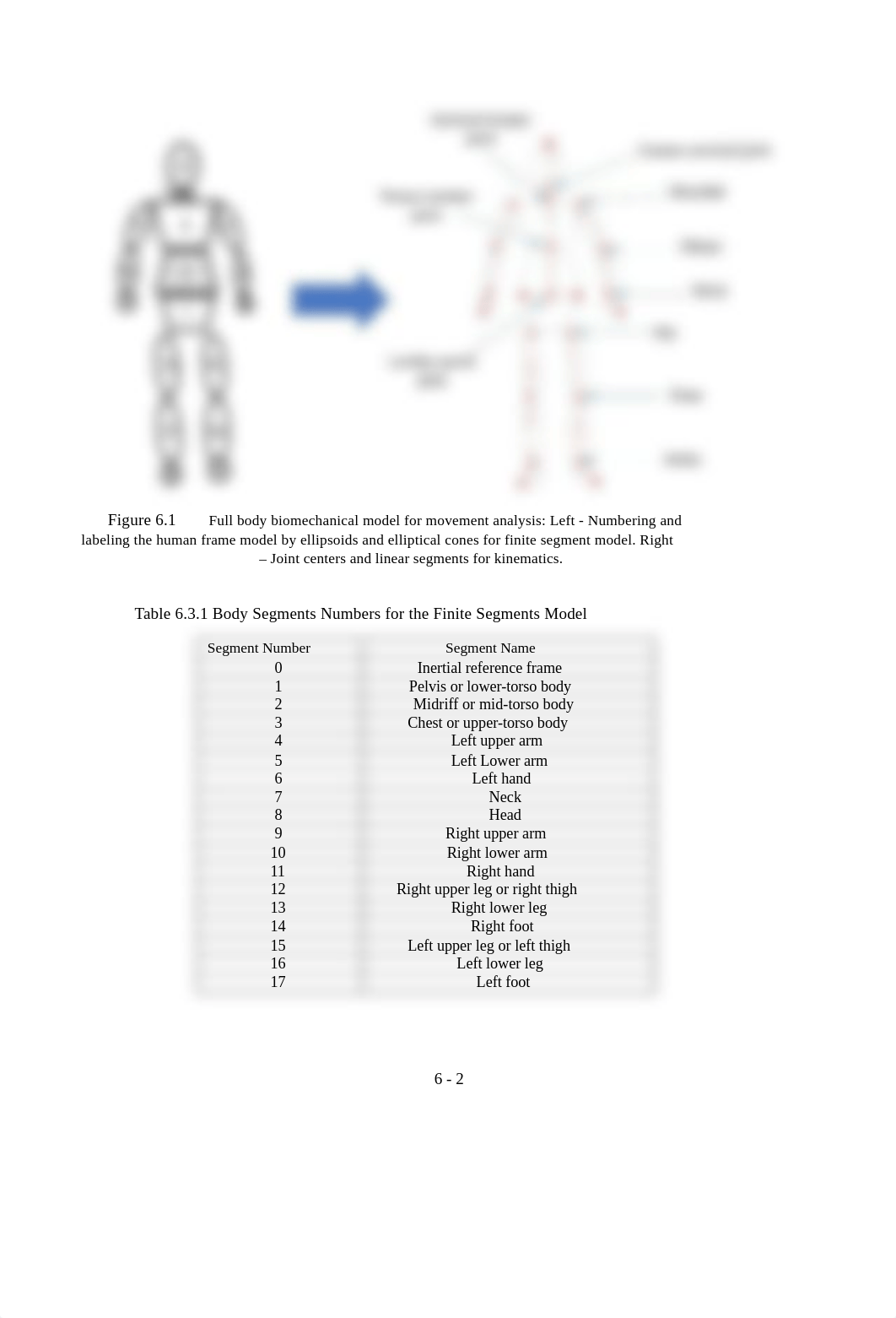 Guide BME3131-Module 6 - activity 6-1-2 (1) real.docx_d0zky9lh1qh_page2