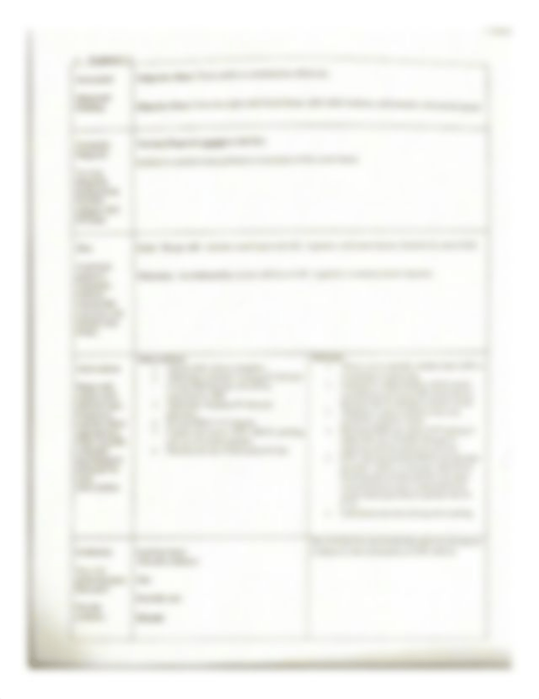 NUR216 John Gates Keith RN Care Plan.pdf_d0zmeuwefbb_page2