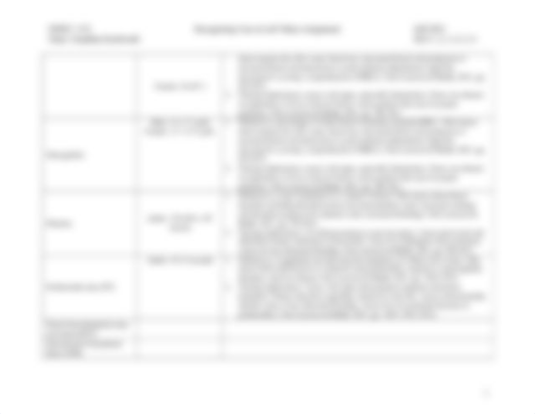 Recognize cues in lab values .docx_d0zol6gg4mp_page2