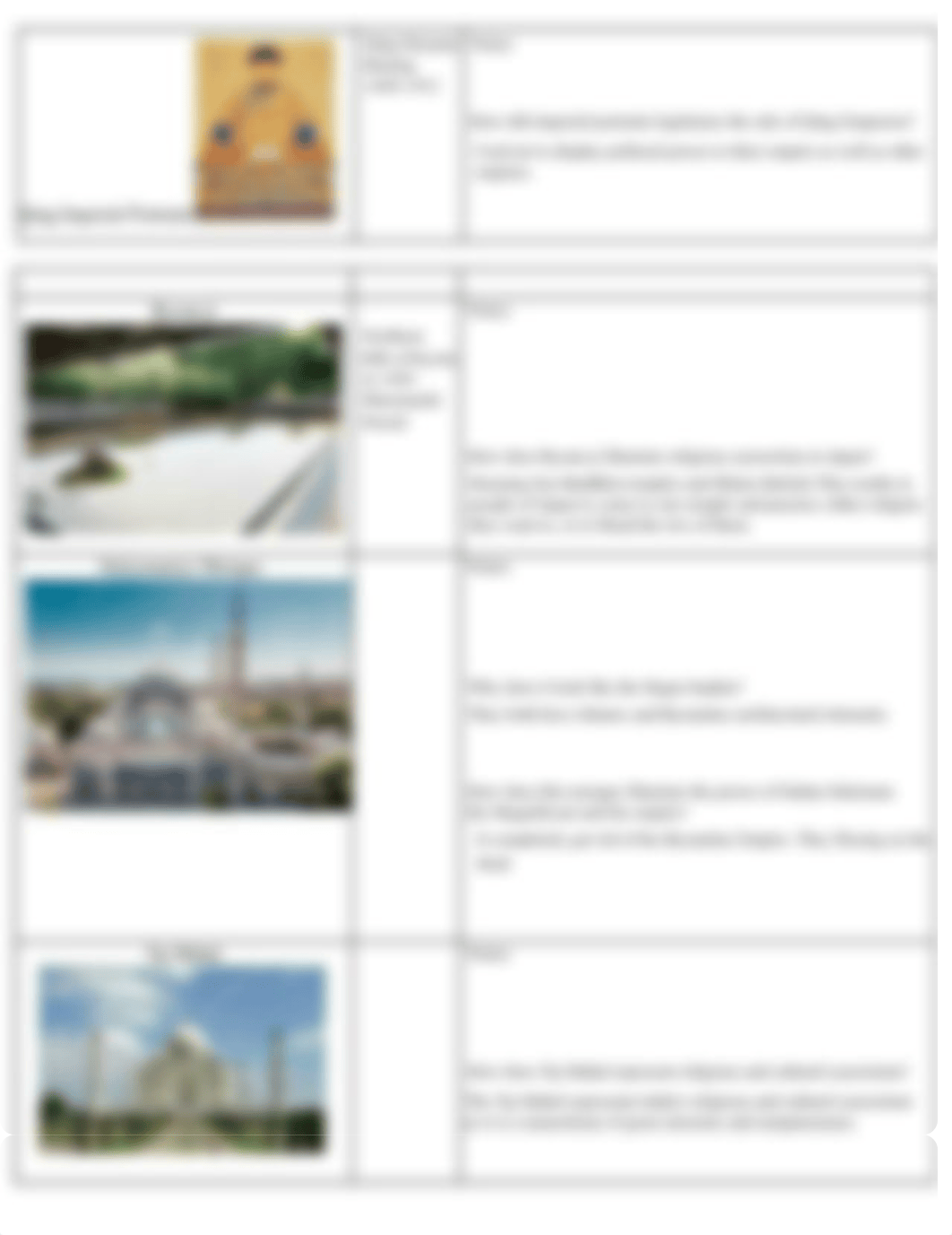 Unit 3_ Monumental Architecture, Art, & Religious Sites (2).docx_d0zyz74jh5s_page2