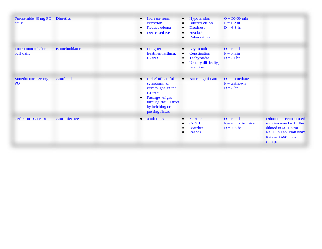 Medication Worksheet sim_d102r5iww4m_page2