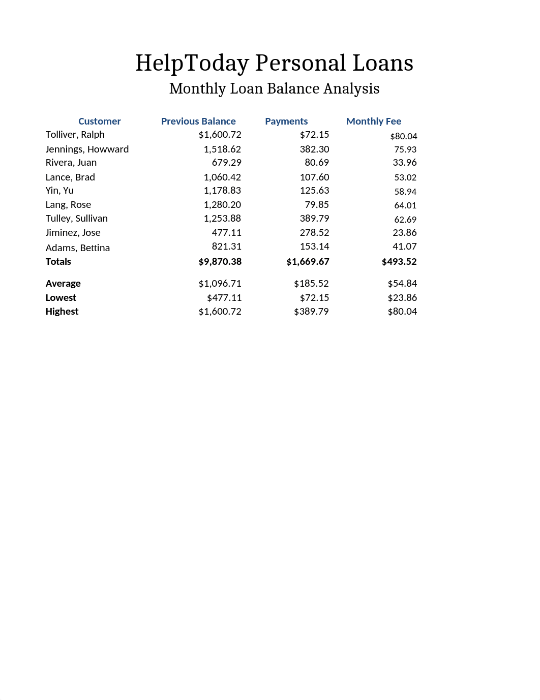 Chap 2 Lab 1 - Loan Balance Worksheet_d1036nfd4eb_page1