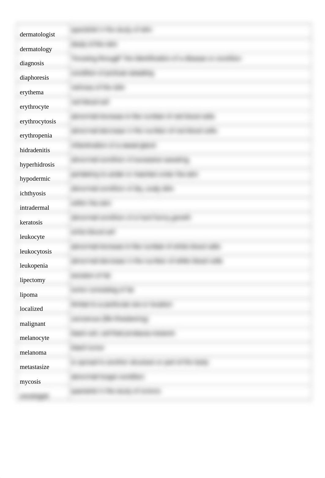 CH 3 STUDY TABLE Assignment_Integumentary_SU 16_PDF (1).pdf_d104w08g3ud_page3