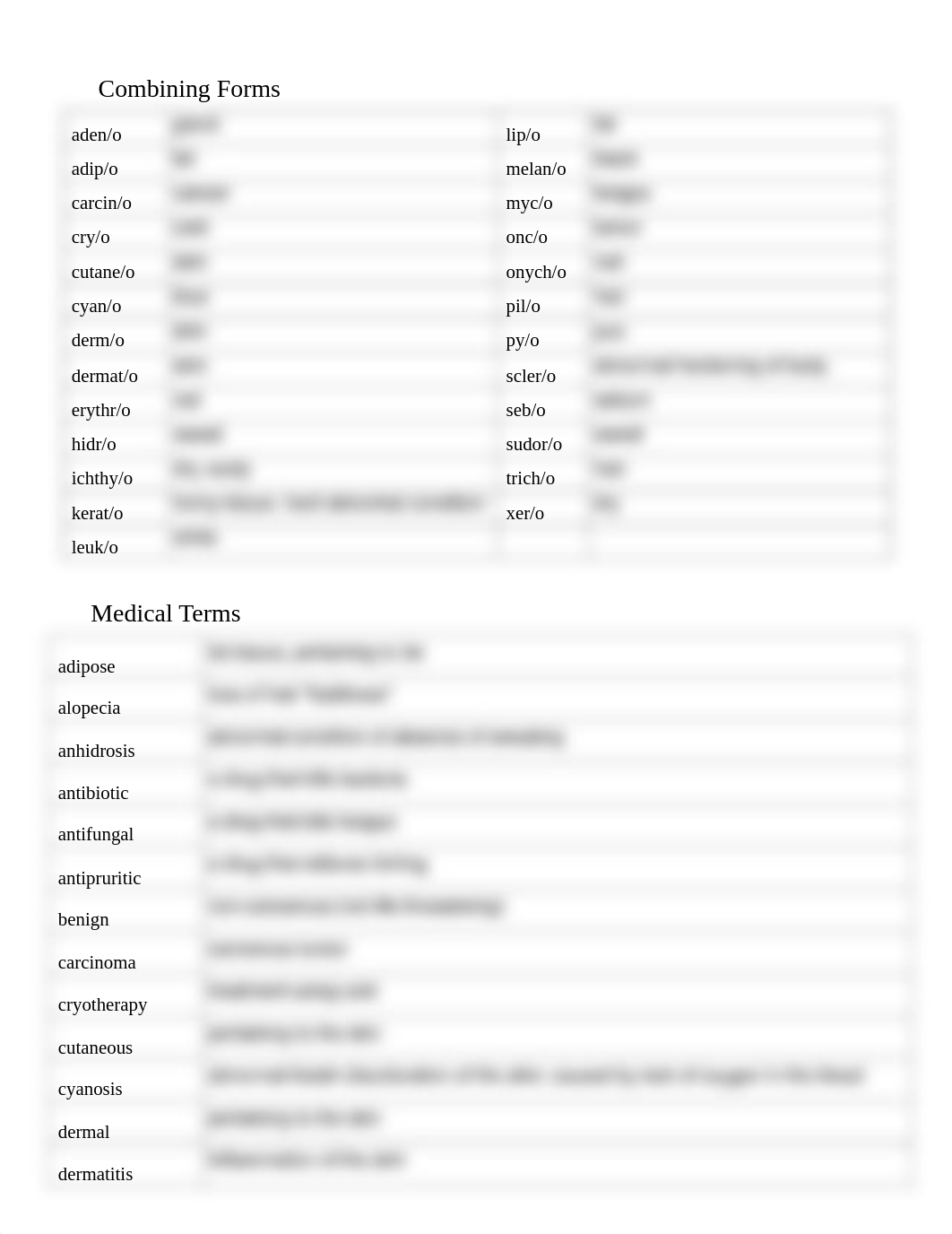 CH 3 STUDY TABLE Assignment_Integumentary_SU 16_PDF (1).pdf_d104w08g3ud_page2