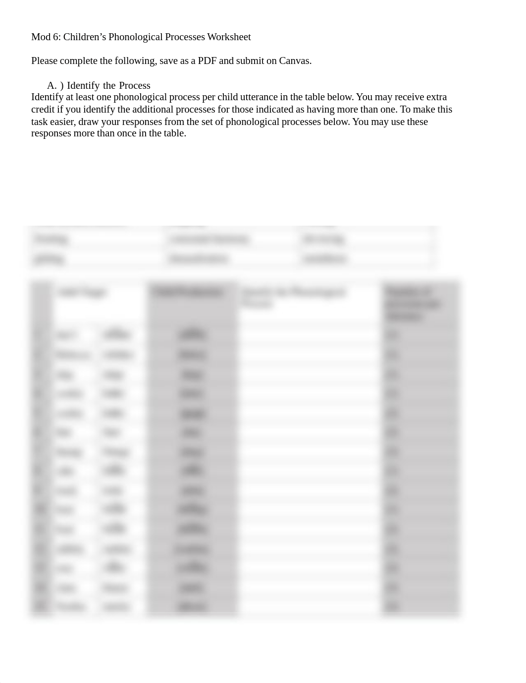 ChildrenPhonologicalProcess̠Ex1.pdf_d10g9ydmtpc_page1