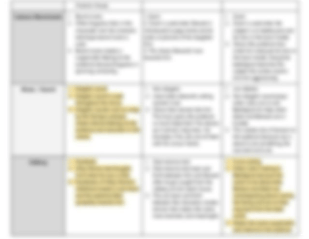 Paulina Sweeney - 9H Unit 2_ Lesson 22 - Analysis Comparison Chart.pdf_d10lbkuuywp_page2