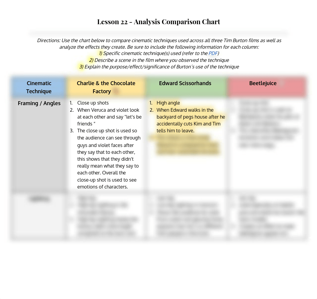 Paulina Sweeney - 9H Unit 2_ Lesson 22 - Analysis Comparison Chart.pdf_d10lbkuuywp_page1