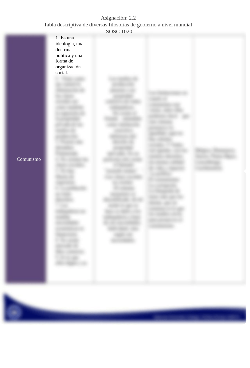 Tarea 2.2 Tabla descriptiva de cienjcias socials 2018.docx_d10n2fvs989_page3