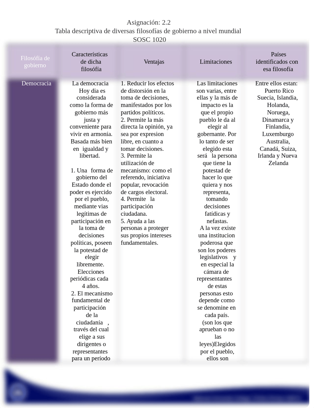 Tarea 2.2 Tabla descriptiva de cienjcias socials 2018.docx_d10n2fvs989_page1