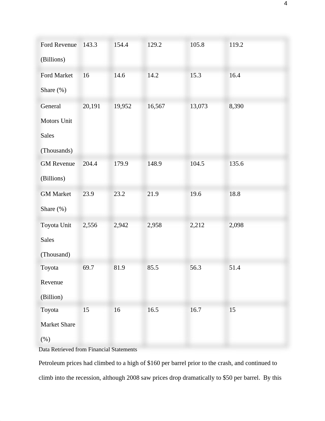 FORD Case Study.docx_d10v6c2iu31_page4