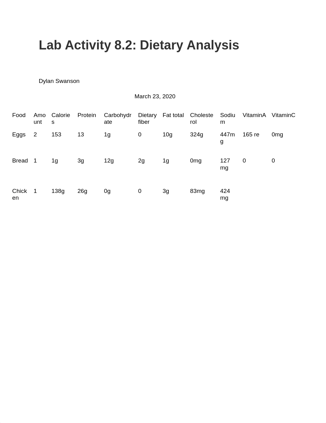 Lab Activity 8.2 (1).docx_d10x34szyy9_page1