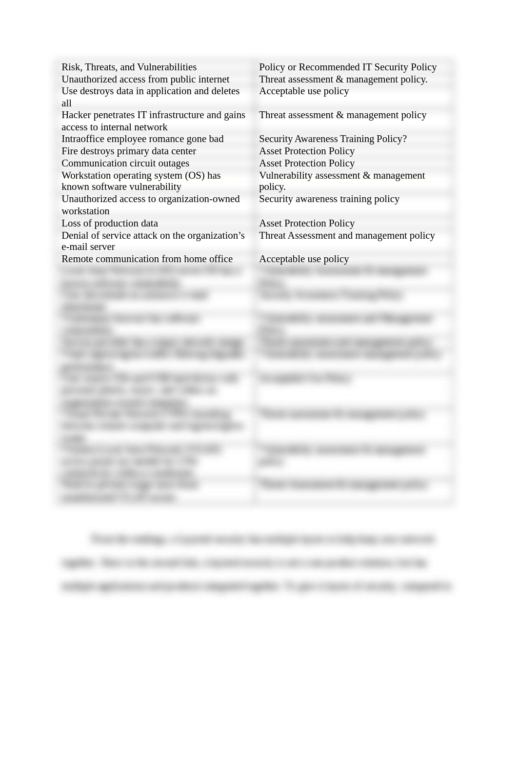 Assessing and Auditing an Existing IT Security Policy Framework Definition.docx_d10xhkgrre4_page2