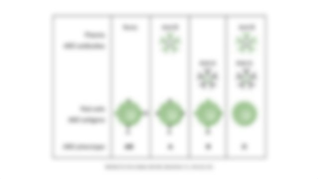 MLSC 240 DAY 2- ABO & H Blood Group.pdf_d10zpc10q60_page5