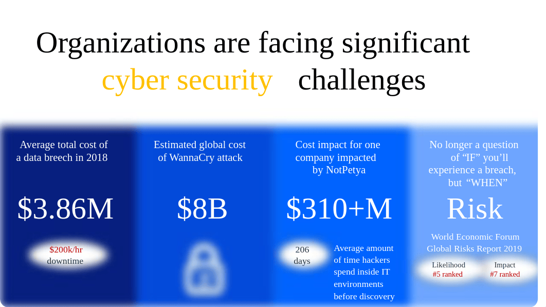 Spectrum Protect Seller Presentation - 2021-Jul-15.pptx_d110pzocr83_page3