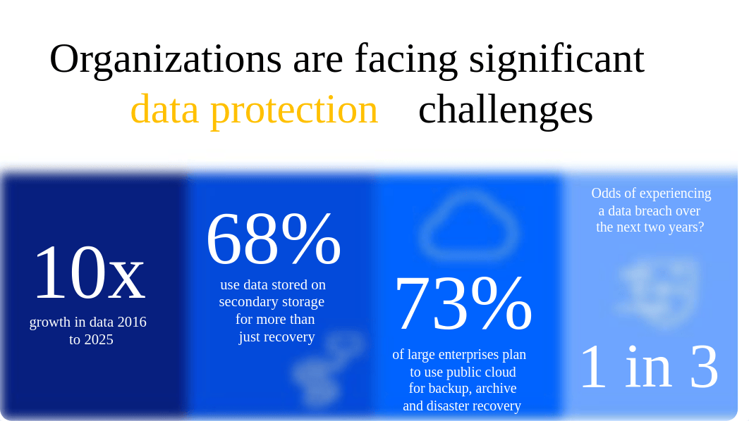 Spectrum Protect Seller Presentation - 2021-Jul-15.pptx_d110pzocr83_page2