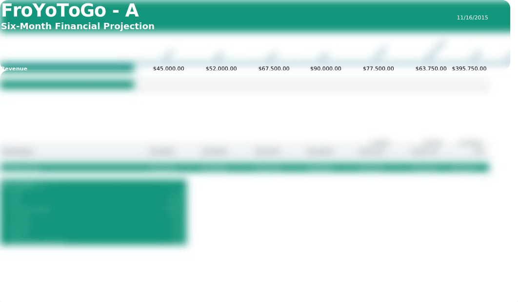 FroYoToGo Financial Projection_d113vhrx3wu_page1