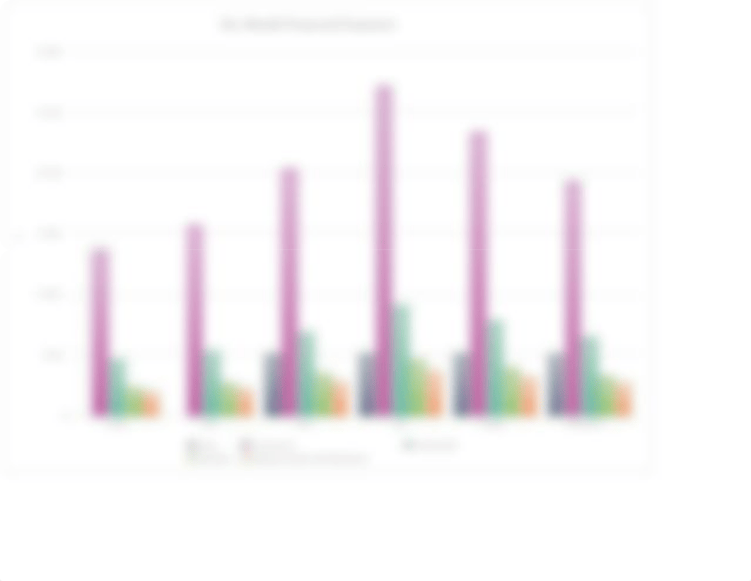 FroYoToGo Financial Projection_d113vhrx3wu_page3