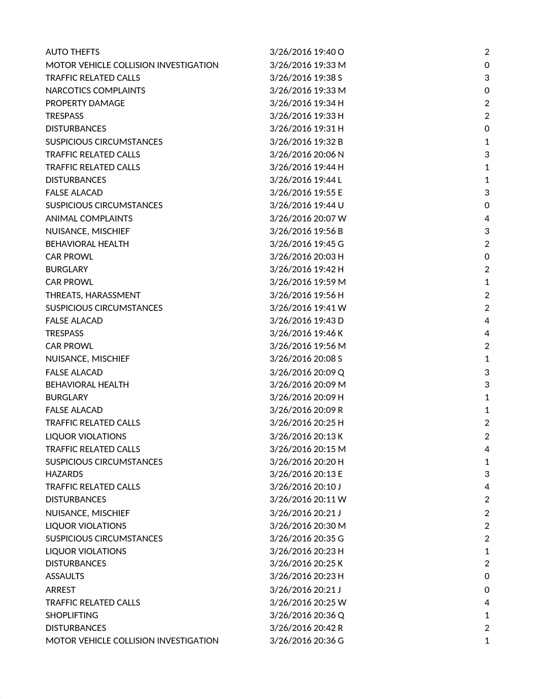 Clean_Raw_Data.xlsx_d1176y4mwbb_page3