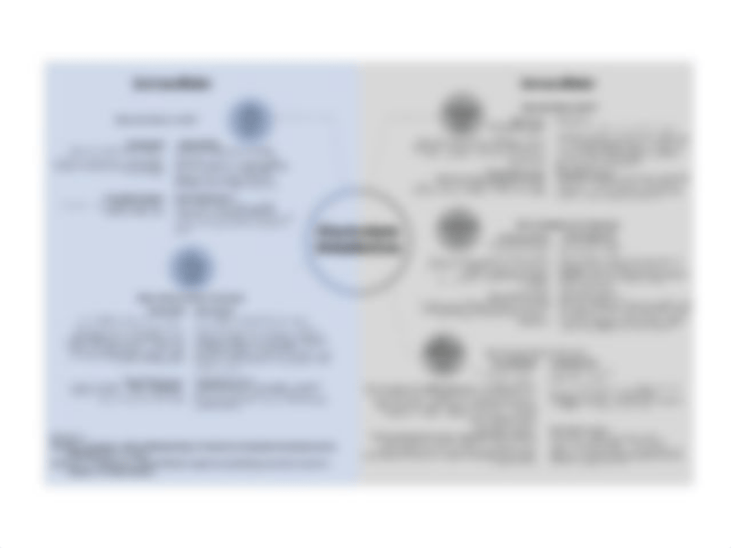 electrolyte imbalance concept map.pdf_d118gmnxzhy_page1