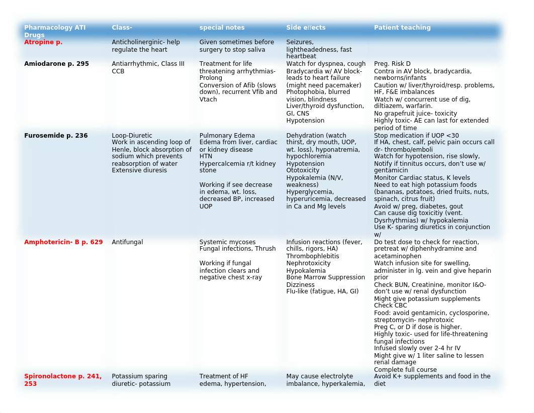 Pharm ATI_d11aqmwuyk3_page1