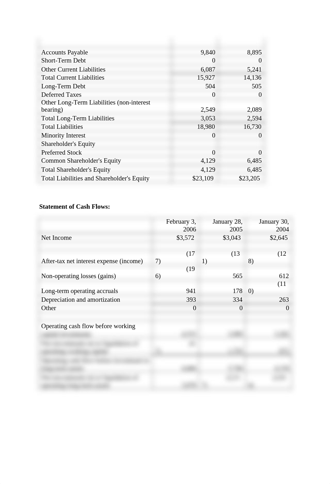 Mini Case Assignment 4_d11eg19ptff_page4