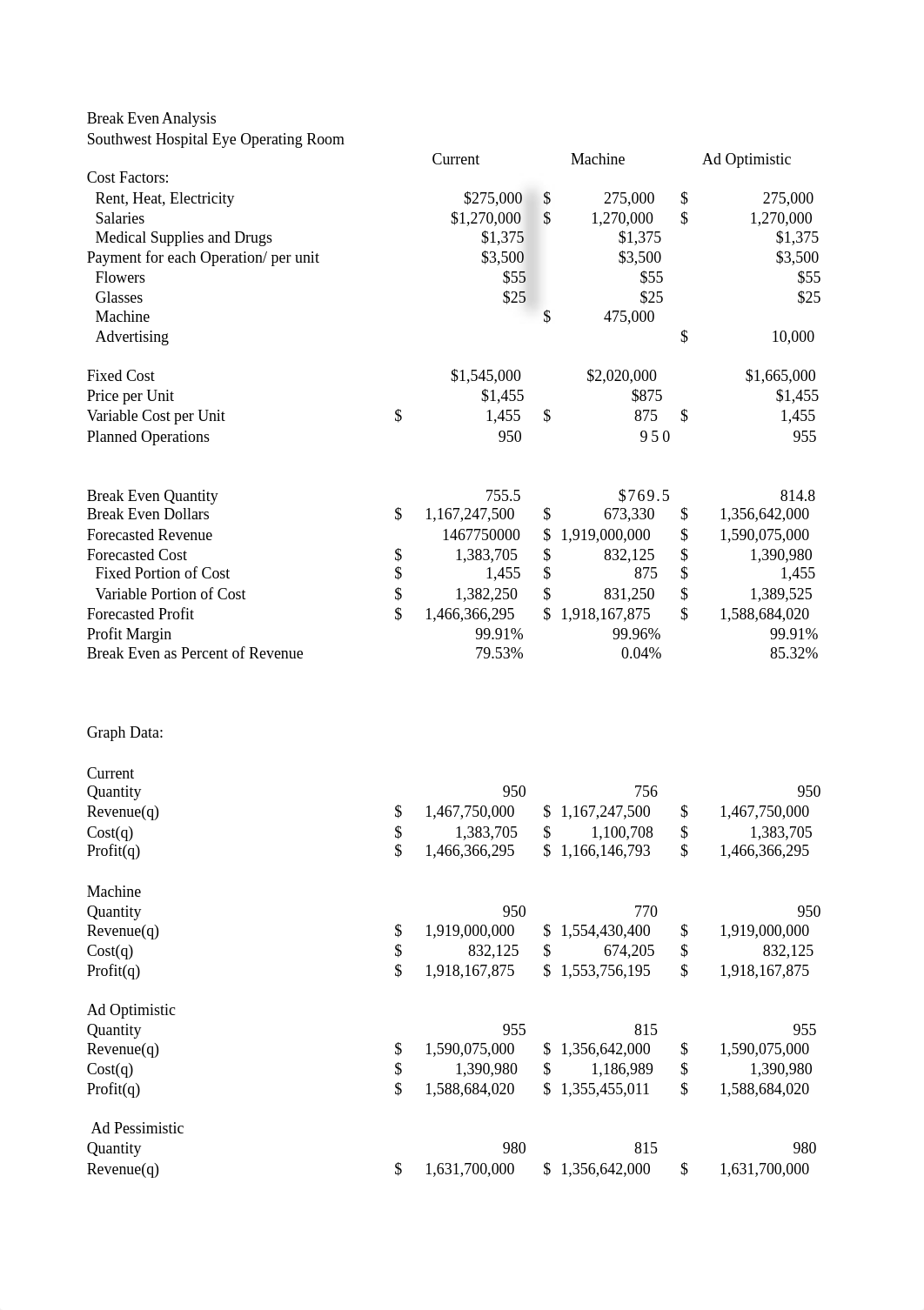 Math for B Break Even Analysis Project 1_d11fga6xtp7_page1