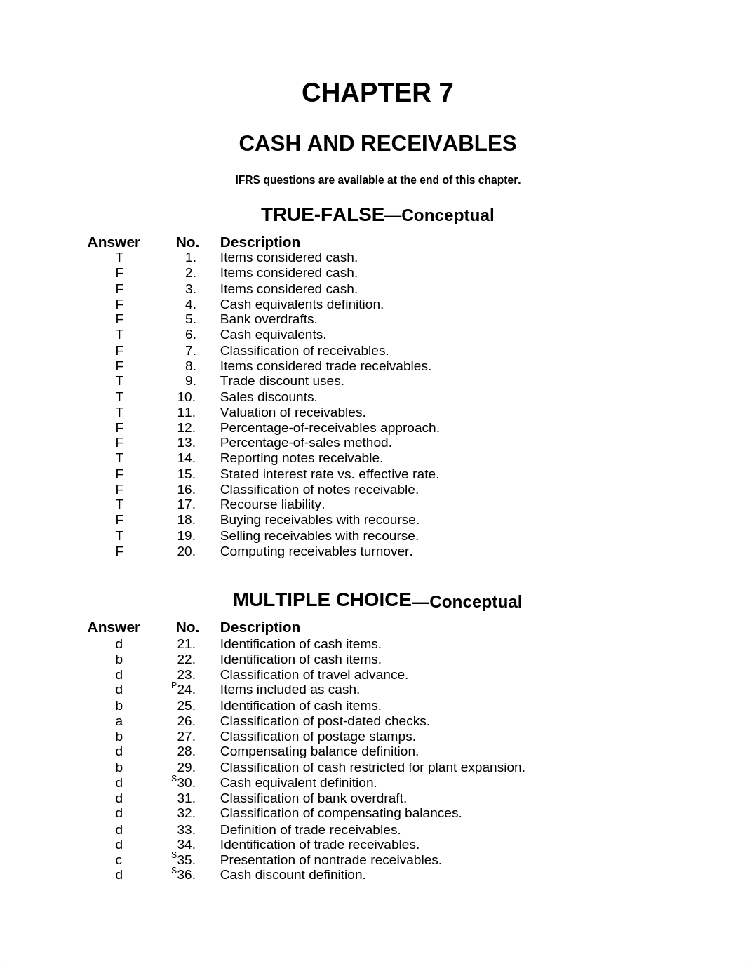 Chapter 7 - Test Bank_d11hgua9smh_page1