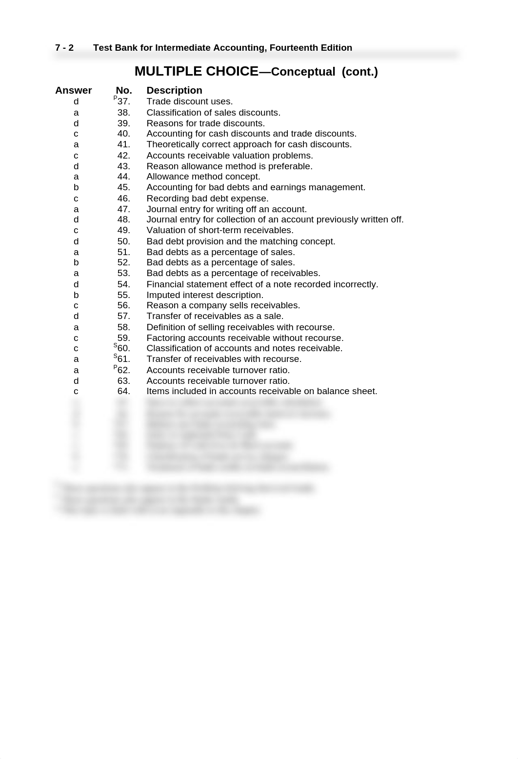 Chapter 7 - Test Bank_d11hgua9smh_page2