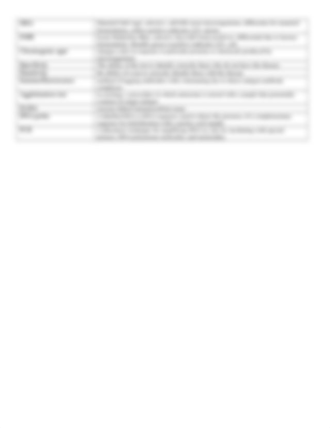 12 Virology ^0 Diagnostics Study Guide (1).docx_d11o3e92hzp_page2