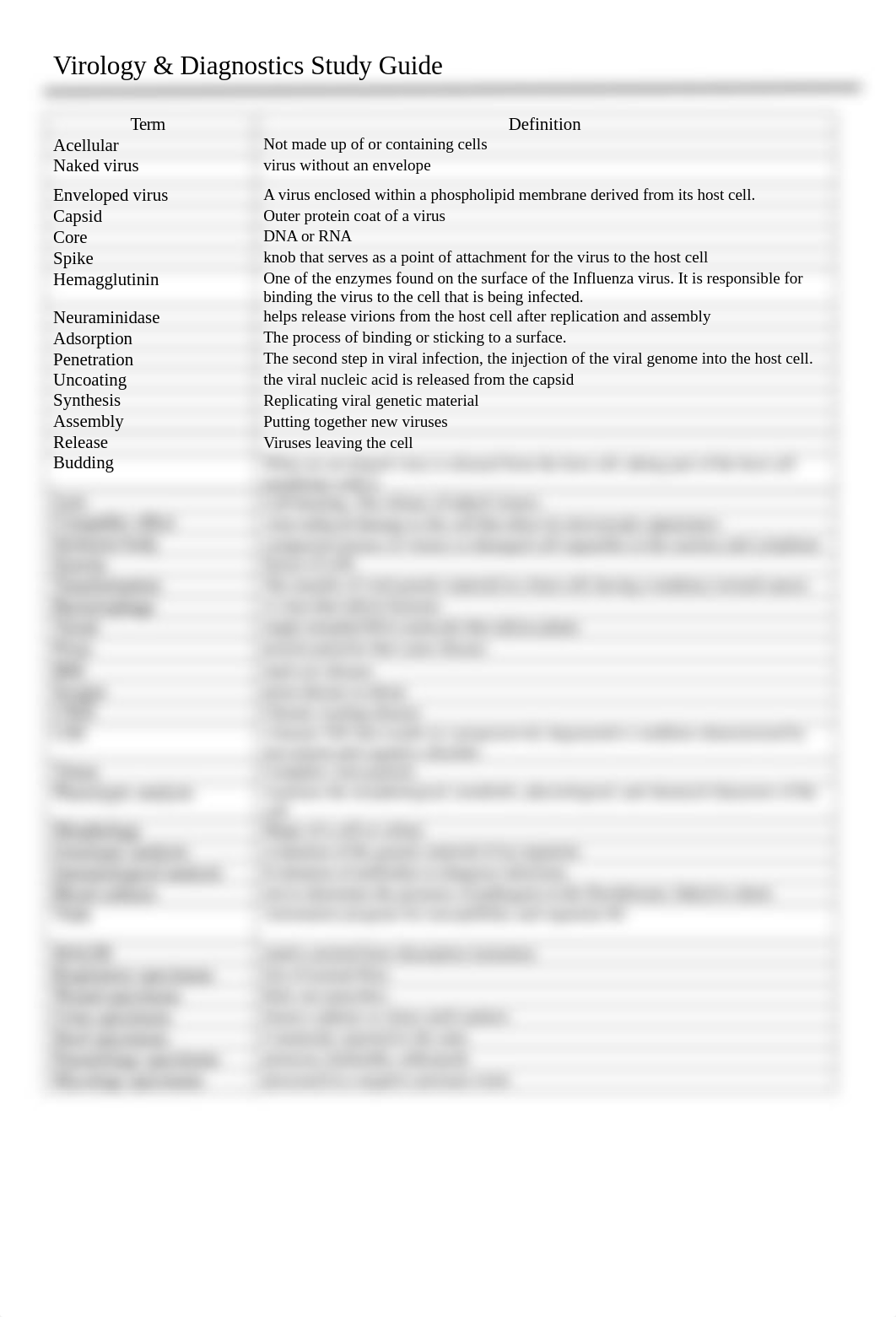 12 Virology ^0 Diagnostics Study Guide (1).docx_d11o3e92hzp_page1