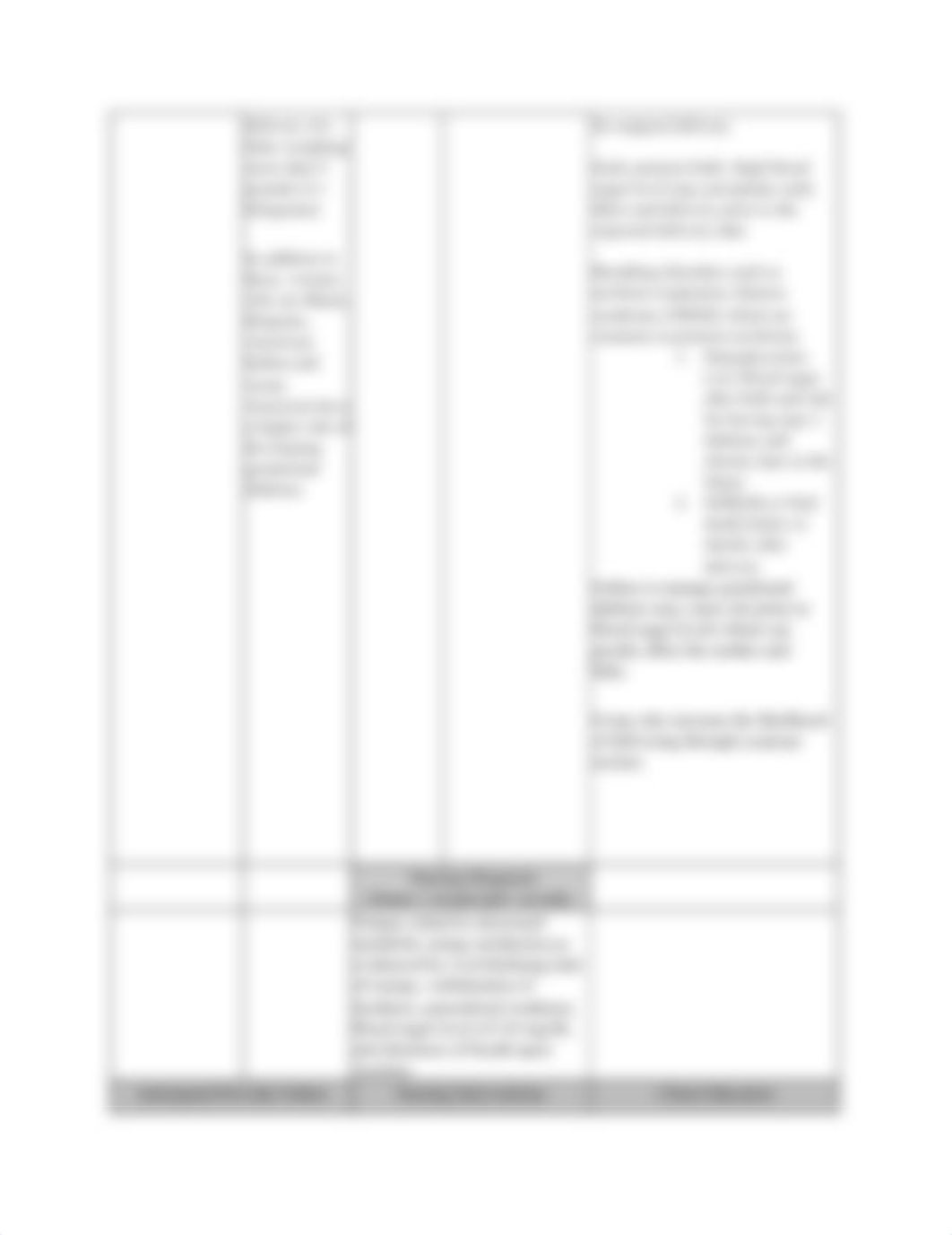 Antepartum Complication Concept Map.docx_d11s78rgypm_page2