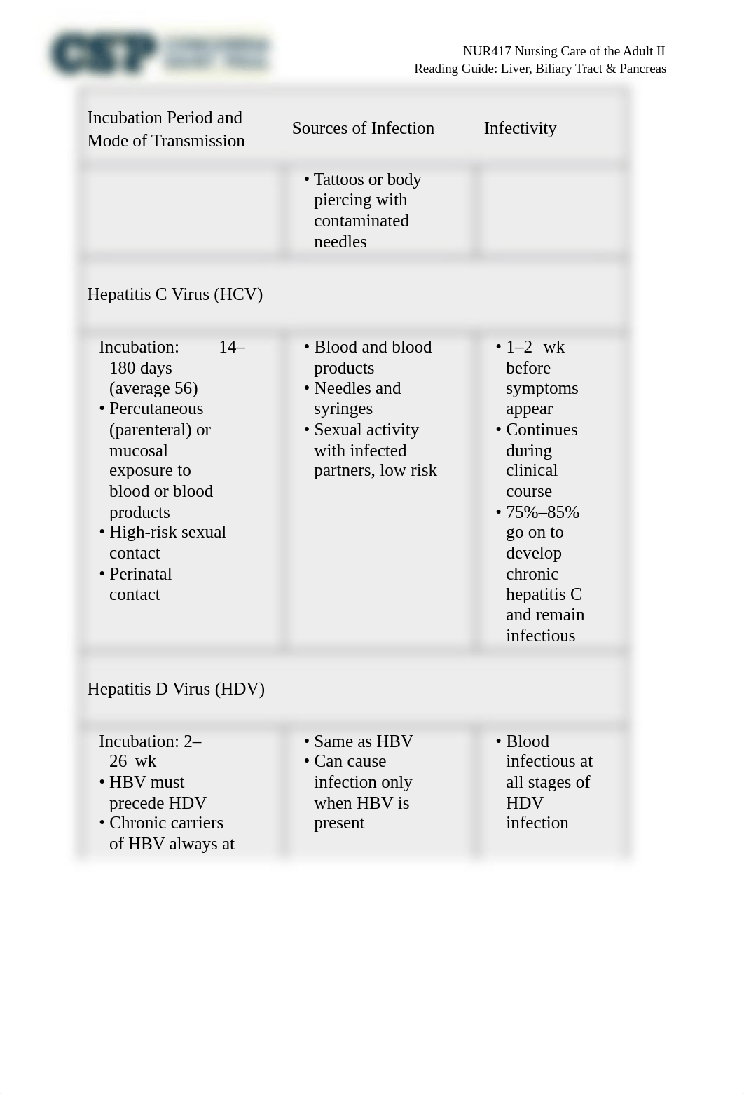 NUR417 Liver, Biliary Tract & Pancreas Reading Guide.docx_d11saw77wcg_page3