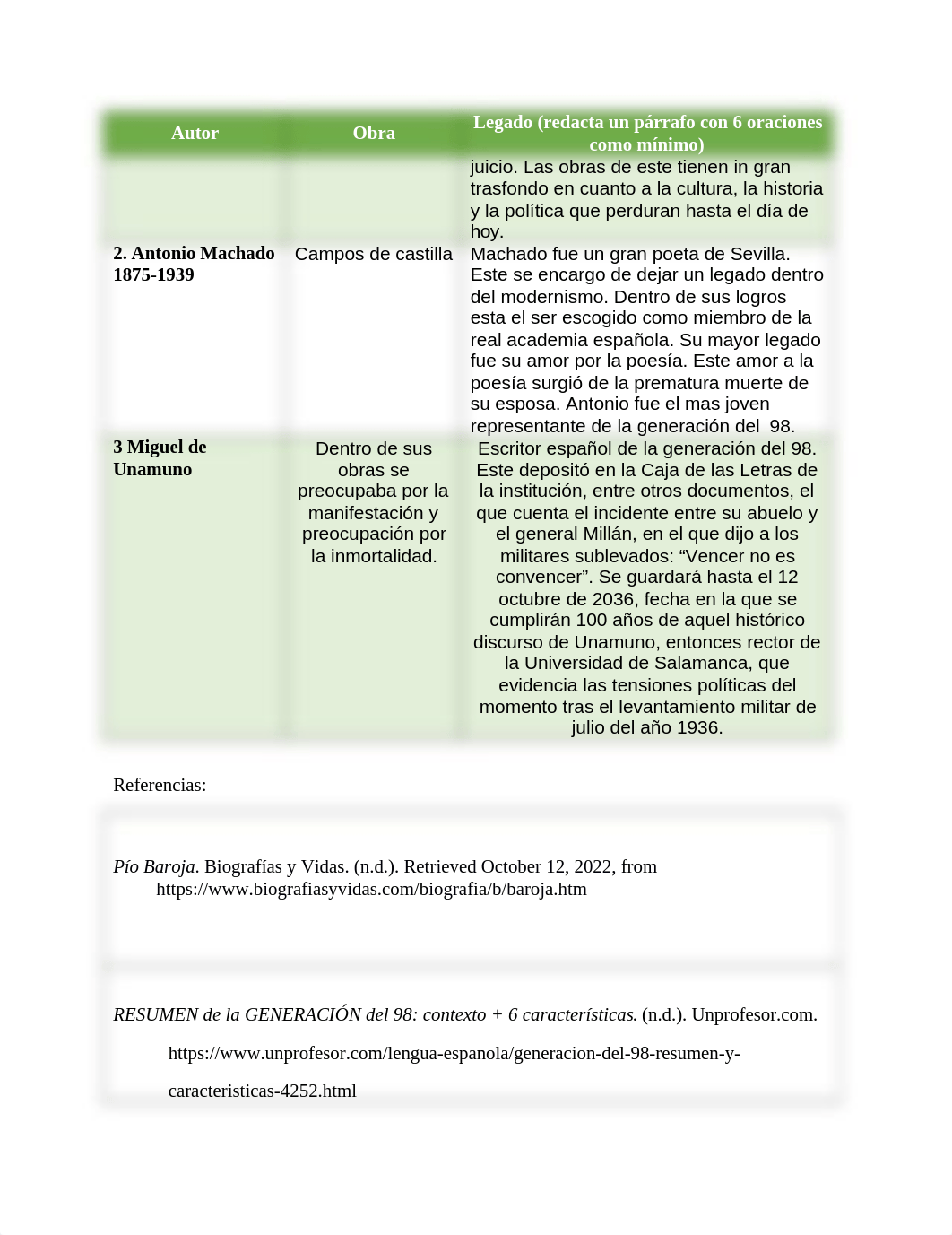 Huma 1020 5.2.docx_d11yuwhev1h_page2