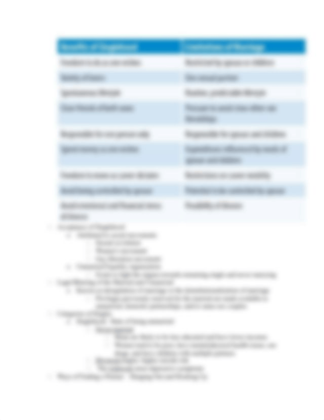 Chapters 1-4 Midterm Marriage and Family_d120m2uyz4p_page3