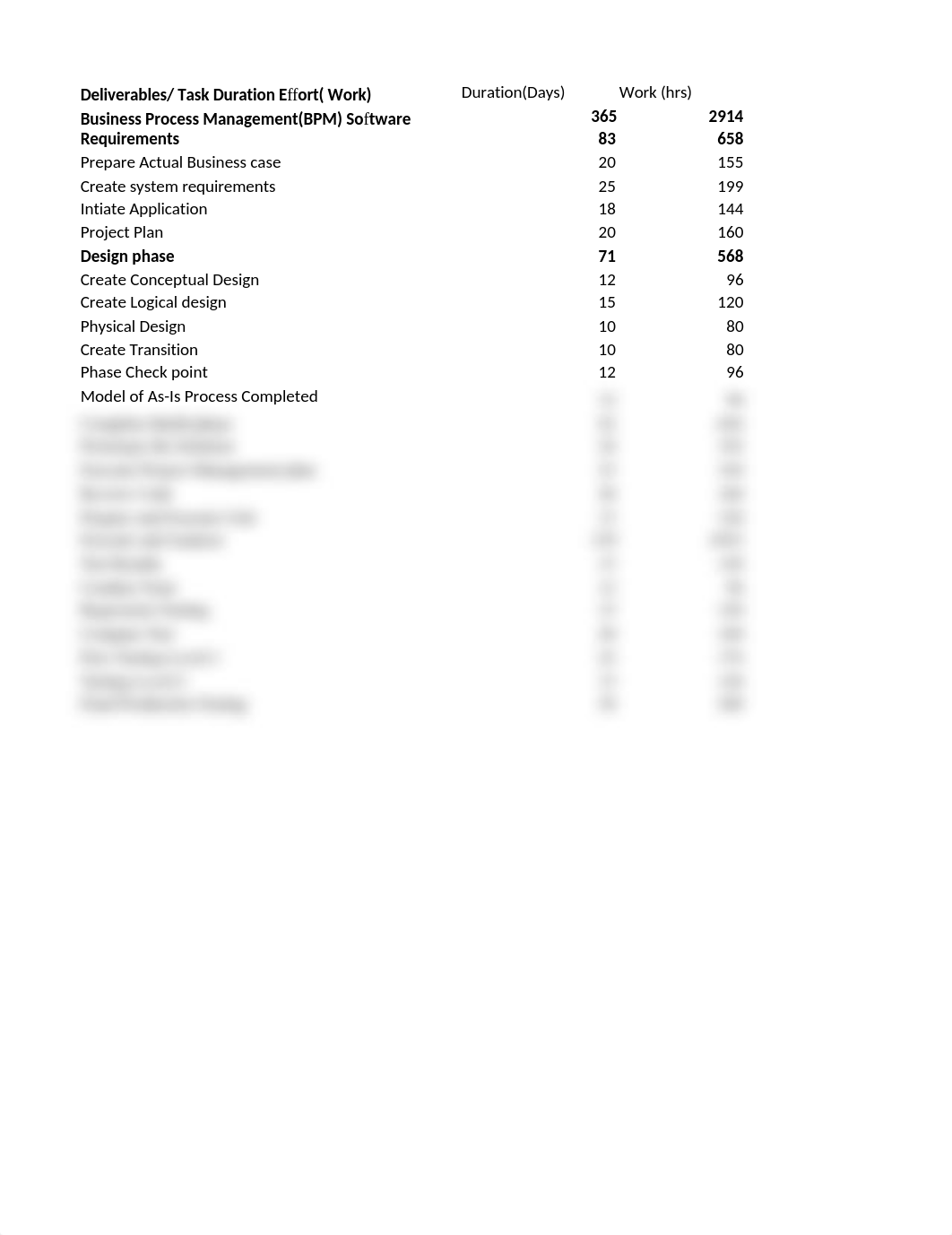 BPM Project -WBS.xlsx_d127bde6s9u_page1