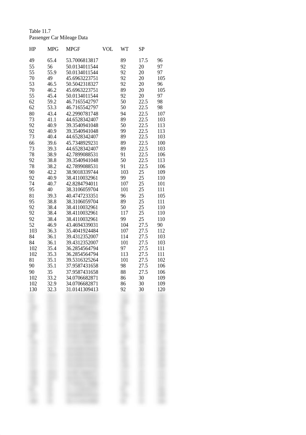 Table 11.7_d128s4rfac3_page1