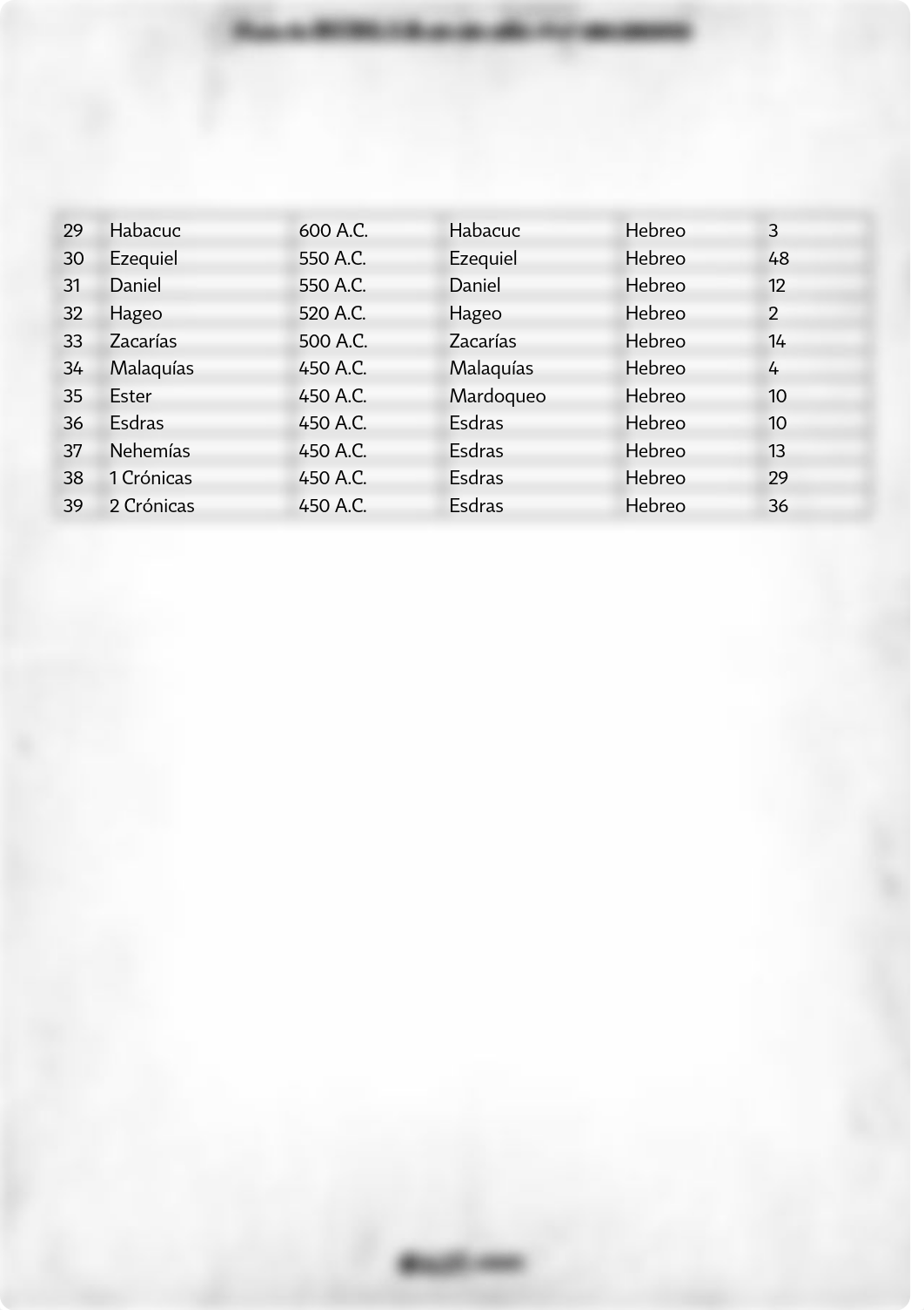 lecciones-ados-1-22_compress.pdf_d12d5vv8vgu_page3