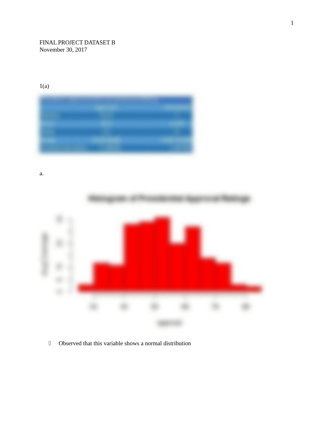 FINAL PROJECT DATASET B.docx_d12e9b8ymnf_page1