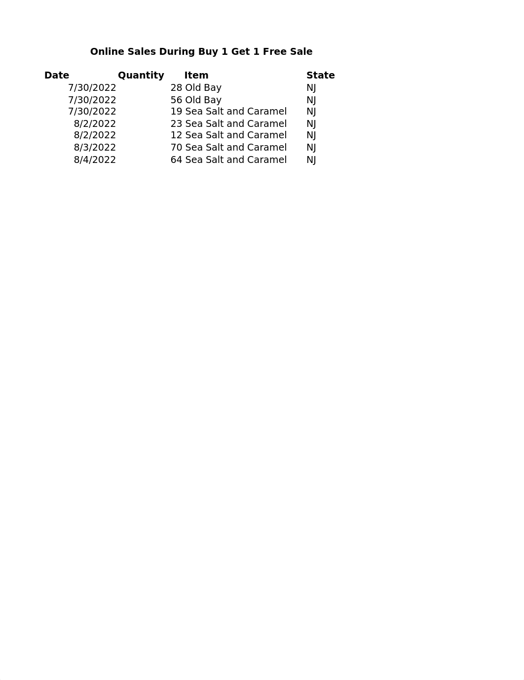 Arianna.Ramirez-Candela-EX2021-Capstone-Level2.xlsx_d12jc3pf9mt_page3