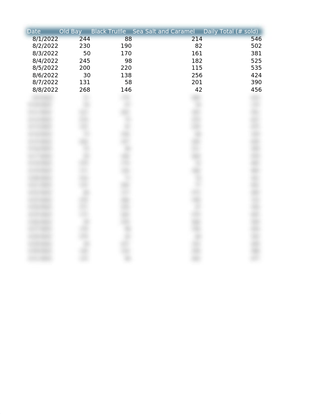 Arianna.Ramirez-Candela-EX2021-Capstone-Level2.xlsx_d12jc3pf9mt_page4