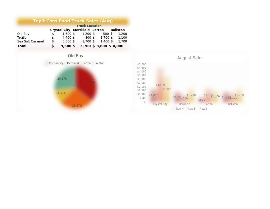 Arianna.Ramirez-Candela-EX2021-Capstone-Level2.xlsx_d12jc3pf9mt_page1