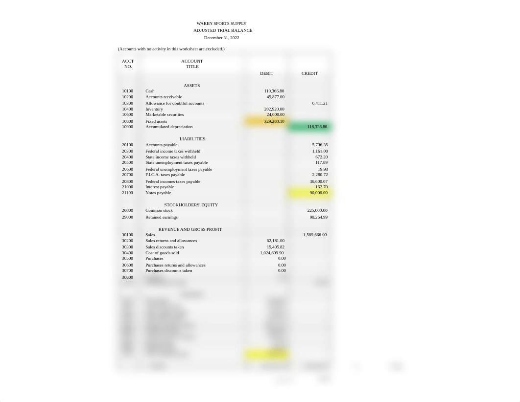 SUA 7.xlsx_d12of6vqwy6_page1