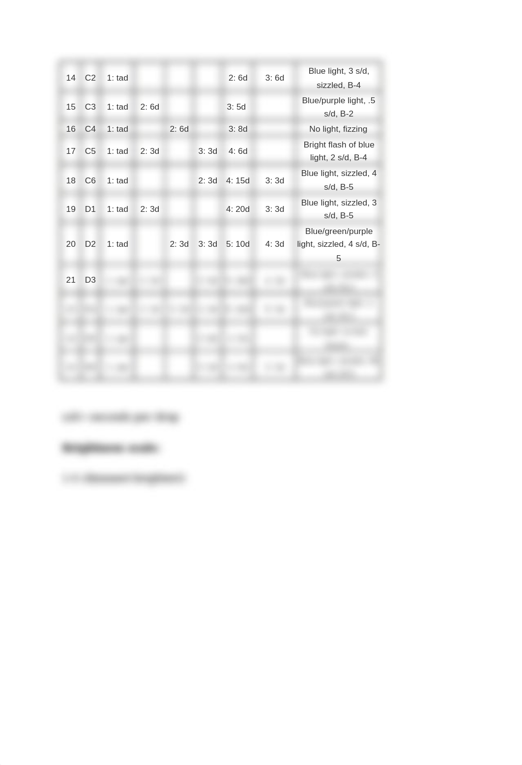 Chemiluminescence Lab_d12vh534rdh_page4